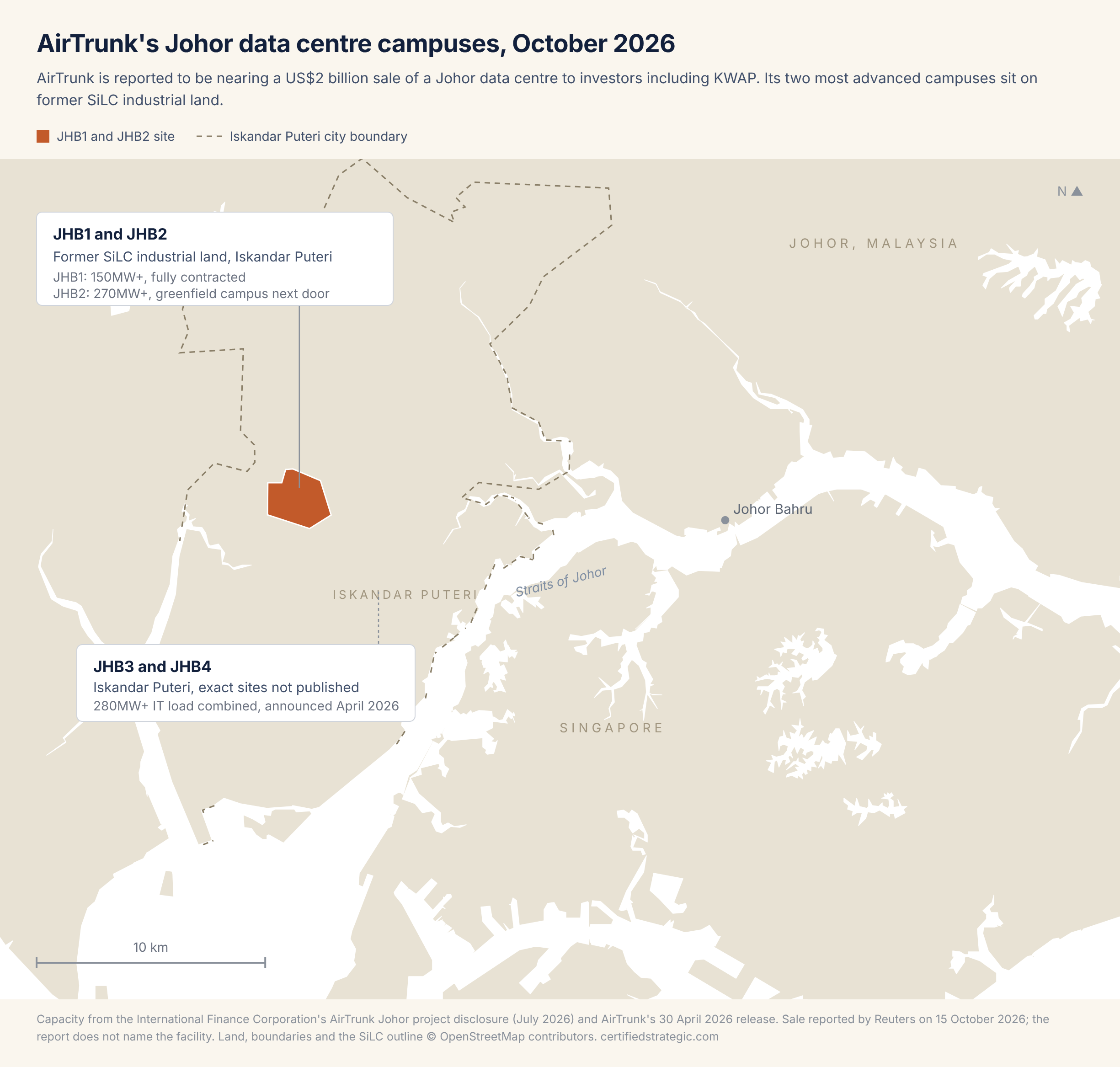Map of AirTrunk's Johor data centre campuses: JHB1 and JHB2 on former SiLC industrial land in Iskandar Puteri, Malaysia, with JHB3 and JHB4 planned in Iskandar Puteri, near Johor Bahru and Singapore