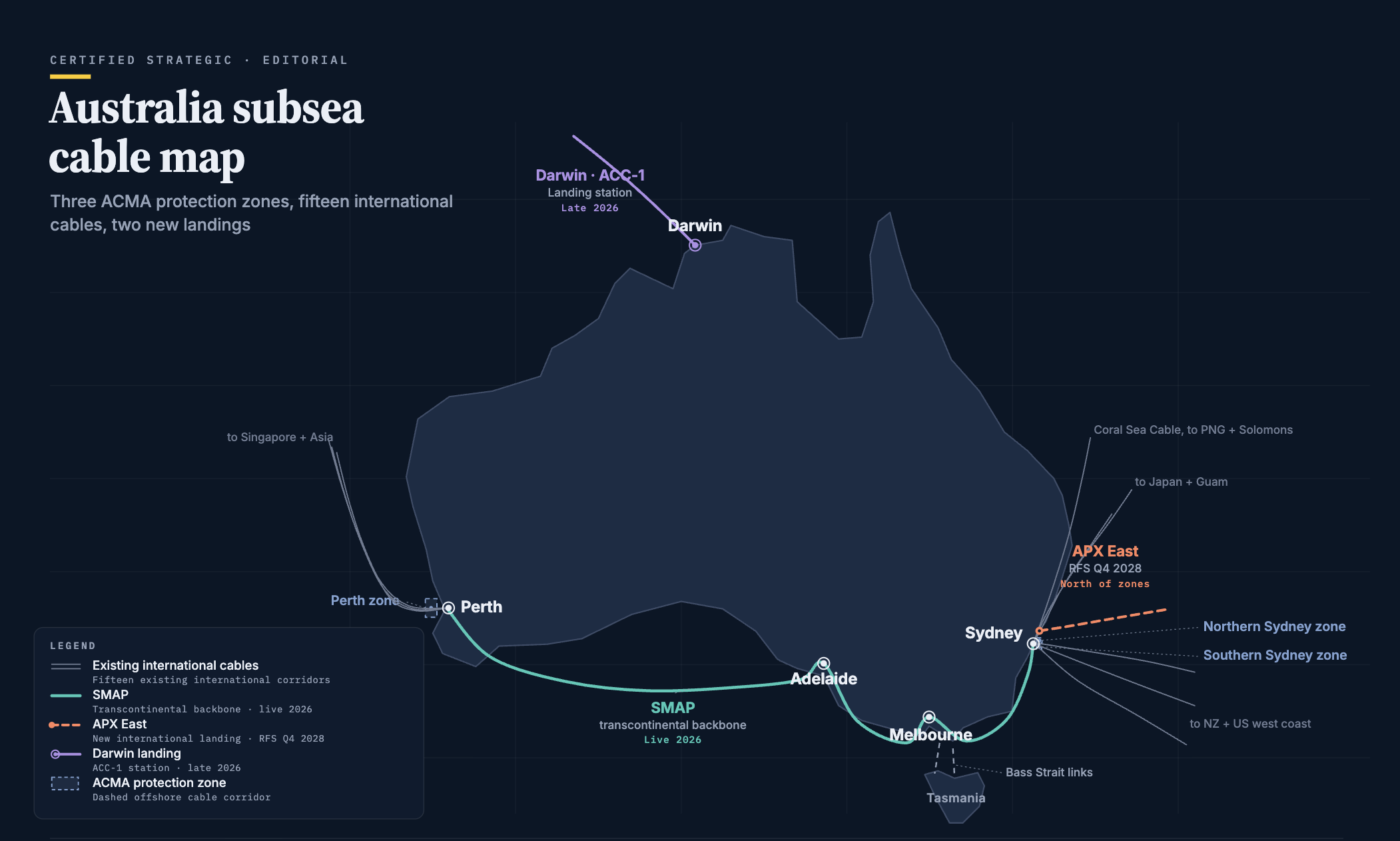 Australia Subsea Cable Map