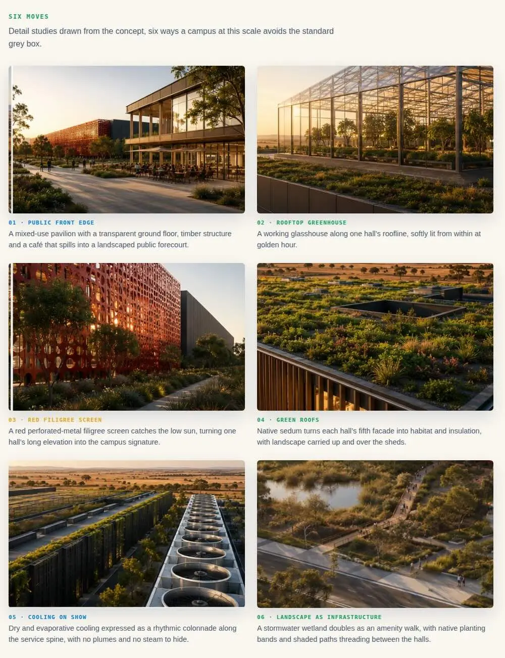 Six-panel concept study: pavilion, rooftop greenhouse, red filigree screen, green roofs, cooling colonnade and wetland walk on an AI data centre campus.