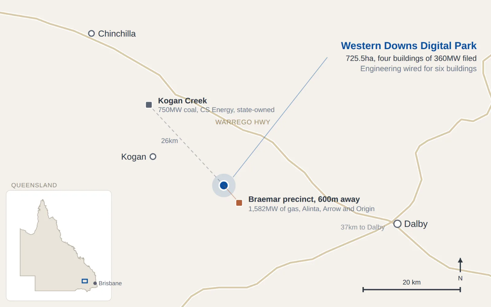 Map of the Darling Downs in southern Queensland showing the proposed Western Downs Digital Park at Kogan, 600 metres from the Braemar precinct where Alinta, Arrow and Origin run 1,582MW of gas, 26km from CS Energy's state-owned 750MW Kogan Creek coal station, and 37km north west of Dalby on the Warrego Highway. Inset locates the area west of Brisbane.