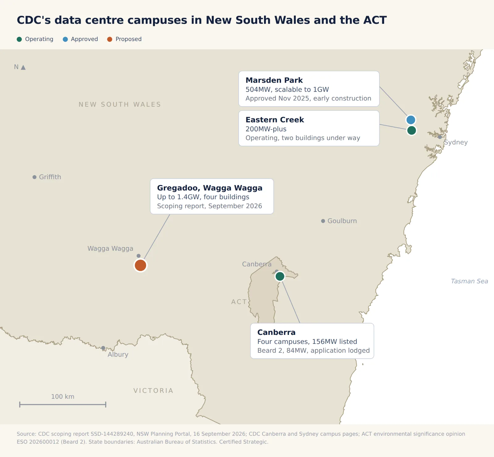 Map of CDC's data centre campuses in New South Wales and the ACT, showing the proposed 1.4GW Gregadoo campus near Wagga Wagga, CDC's four operating Canberra campuses, its operating Eastern Creek campus and its approved Marsden Park campus in Sydney's west.