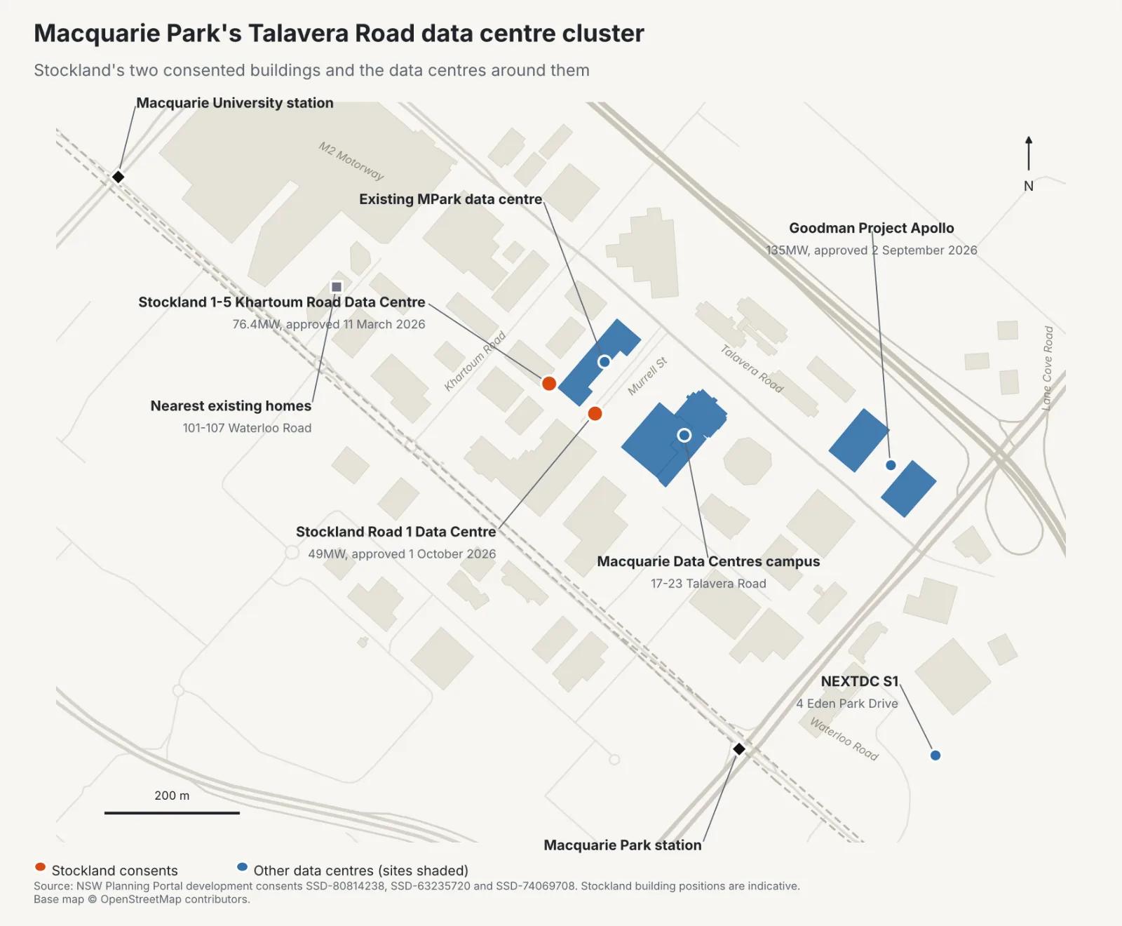 Map of the Talavera Road data centre cluster in Macquarie Park, Sydney. Stockland's Road 1 Data Centre, 49MW, approved 1 October 2026, and Stockland's 1-5 Khartoum Road Data Centre, 76.4MW, approved 11 March 2026, sit beside the existing MPark data centre and across Murrell Street from the Macquarie Data Centres campus at 17-23 Talavera Road. Goodman's Project Apollo, 135MW, approved 2 September 2026, is further east on Talavera Road, with NEXTDC S1 on Eden Park Drive. The nearest existing homes at 101-107 Waterloo Road and the Macquarie Park and Macquarie University Metro stations are marked.