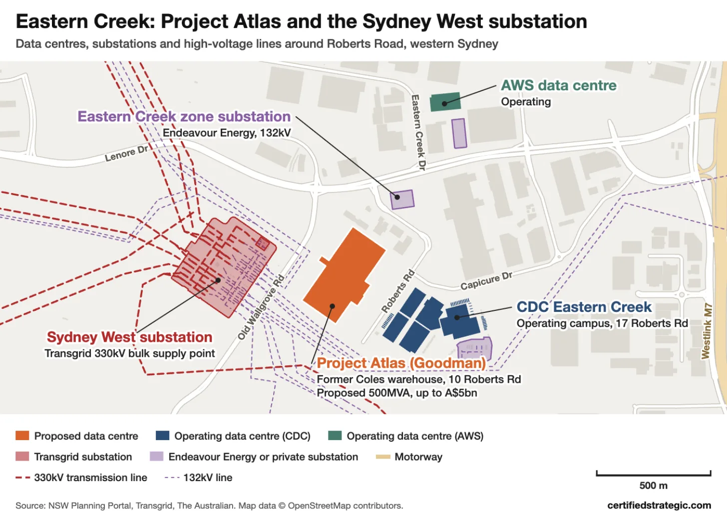 Map of Eastern Creek in western Sydney. Goodman’s proposed Project Atlas on the former Coles warehouse at 10 Roberts Road sits immediately east of Transgrid’s Sydney West substation across Old Wallgrove Road, with several 330kV transmission lines running into the substation. CDC’s operating Eastern Creek campus is to the south-east on Roberts Road, an AWS data centre and Endeavour Energy’s Eastern Creek zone substation are to the north, and the Westlink M7 runs along the eastern edge, with a 500 metre scale bar.