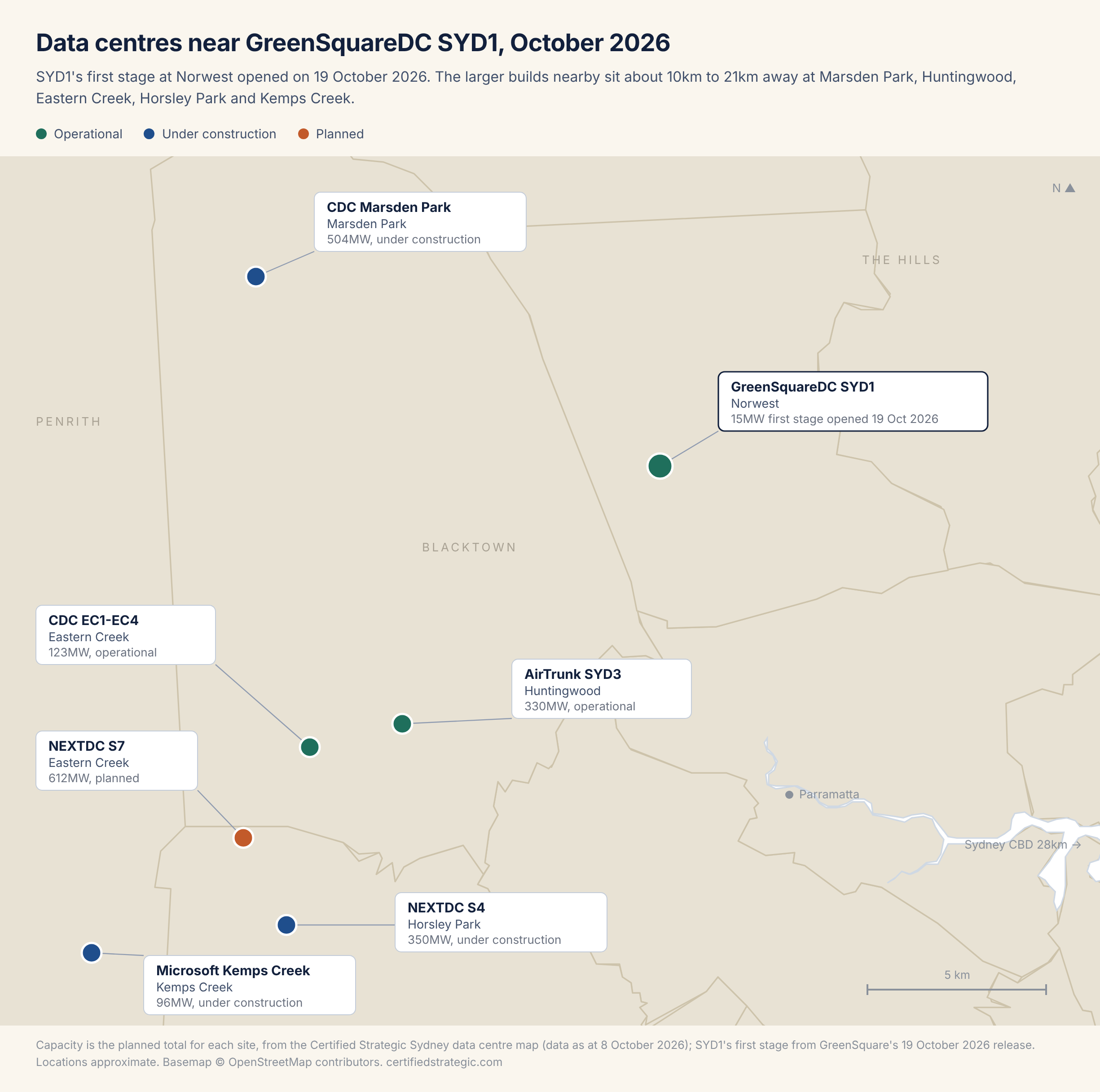 Map of data centres near GreenSquareDC SYD1 at Norwest, October 2026: CDC Marsden Park (504MW, under construction), AirTrunk SYD3 at Huntingwood (330MW, operational), CDC EC1-EC4 at Eastern Creek (123MW, operational), NEXTDC S7 at Eastern Creek (612MW, planned), NEXTDC S4 at Horsley Park (350MW, under construction) and Microsoft Kemps Creek (96MW, under construction)