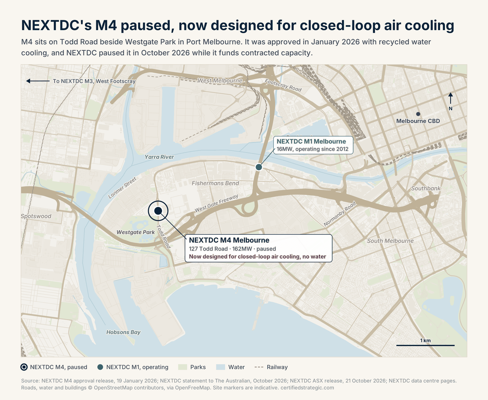 Street map of Port Melbourne showing NEXTDC M4 at 127 Todd Road beside Westgate Park and the West Gate Freeway, and NEXTDC M1 on Lorimer Street by the Yarra River