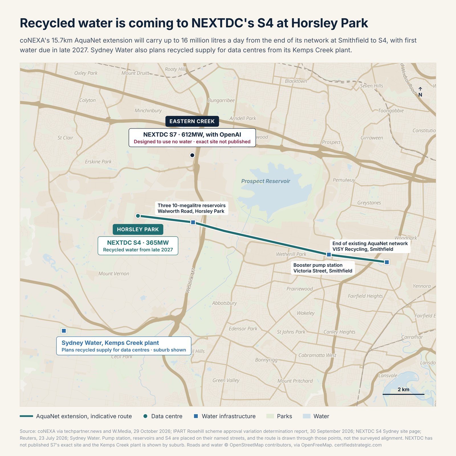 Map of coNEXA's AquaNet recycled water pipeline extension from Smithfield to NEXTDC's S4 Sydney data centre at Horsley Park, with NEXTDC S7 at Eastern Creek and Sydney Water's Kemps Creek plant